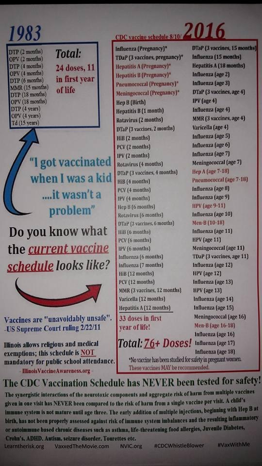 1983-2016 Vaccine Schedule – GreatCosmicMothersUnite